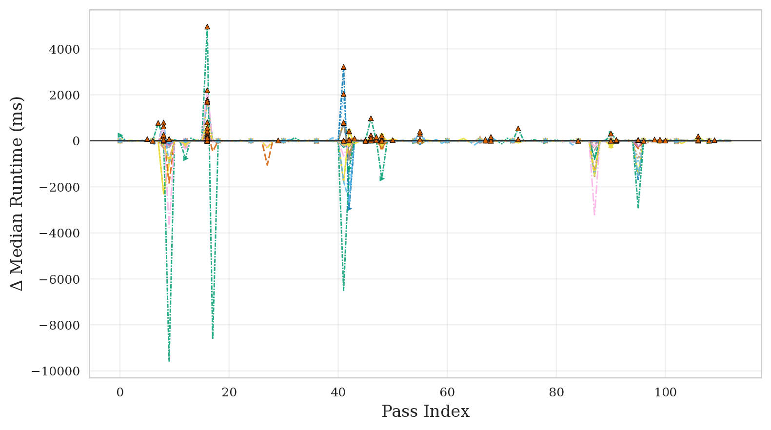 Marginal-utility waterfall plot